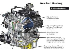 Ford Mustang 2.3 litre EcoBoost
