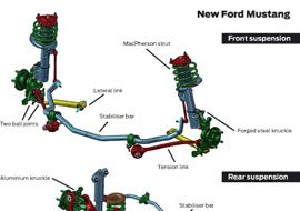 Ford Mustang vzemtenje