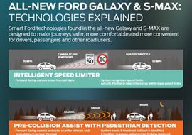 Obrazložitev novih tehnologij v Ford Galaxy in S-MAX-u