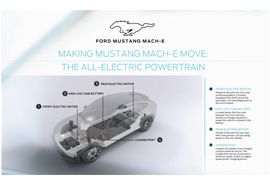Ford Mustang Mach-E All-Electric Powertrain EU