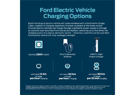 Ford Mustang Mach-E Home charging EU